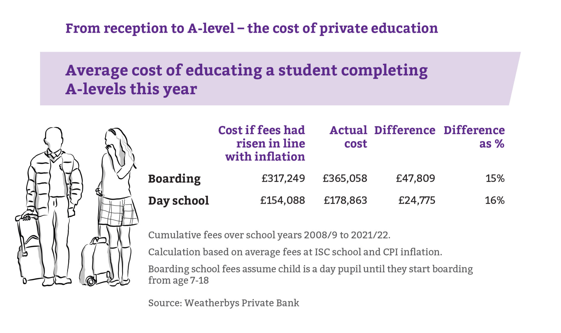 Paying for private schooling Weatherbys Private Bank