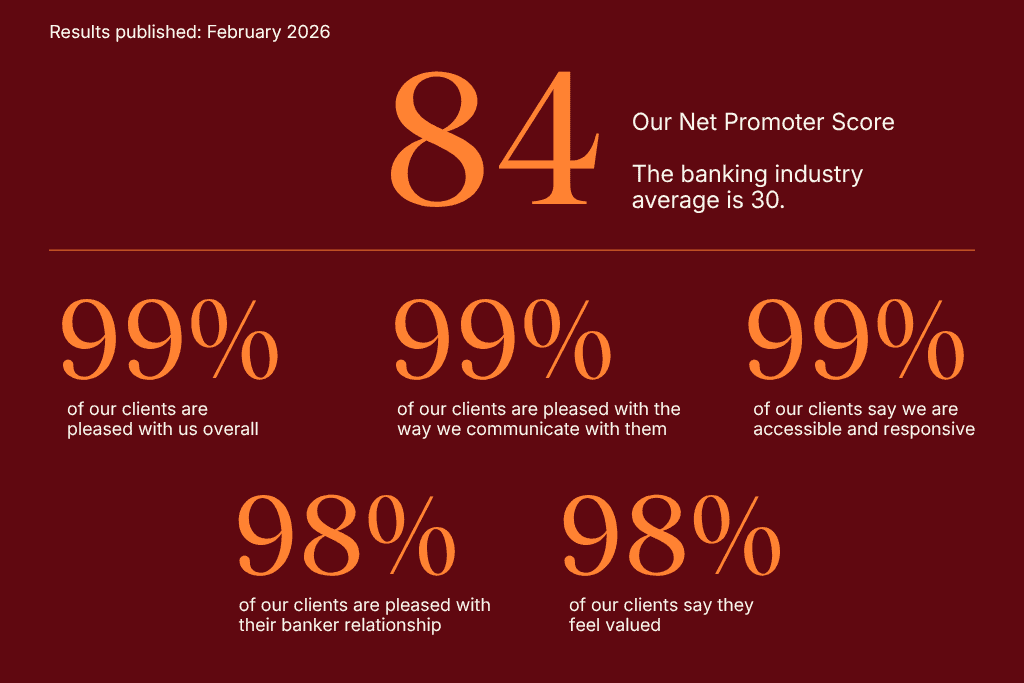Weatherbys Private Bank 2025 client satisfaction infographic showing NPS and satisfaction scores